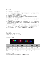 회절격자 분광기에 의한 빛의 파장 측정-3