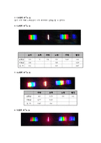 회절격자 분광기에 의한 빛의 파장 측정-4