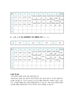 물리실험보고서 - 충돌 및 운동량 보존-5