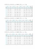 실험보고서 - 충돌 및 운동량보존 실험-5