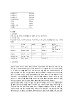 [화학공학실험] 알루미늄의 정량-3