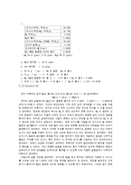 일반화학실험 - 마그네슘의 연소-2