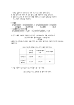 유기물의 합성[아스피린 합성]-2