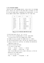 화학실험 - 제 1, 2 족에 속하는 양이온 정성분석-4