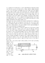 [현대물리학] 프랑크-헤르츠 실험-2