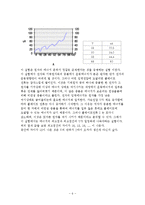 [현대물리학] 프랑크-헤르츠 실험-6