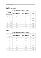 [실험보고서] 전단력 실험구조 실험-4