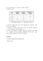 화학공학기초 - 알칼리도와 산도 측정-5