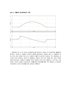 실험보고서 - 물체의 진자운동 및 가속운동의 분석-4