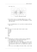 [일반물리학 실험] 등전위선 측정 실험-2