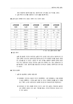 [일반물리학 실험] 등전위선 측정 실험-3
