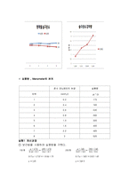 실험보고서 - 공기조화 성능 실험-8