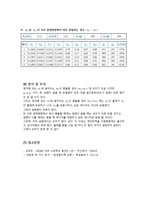 [물리] 운동량보존 결과보고서-6