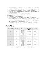 물리학실험 - 전기용량과 유전율측정-3