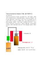 섬유화학 - 유리전이온도 측정방법-5