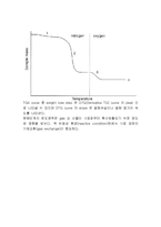 섬유화학 - 유리전이온도 측정방법-12