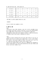 [일반물리학실험] Ohm[옴]의 법칙-4