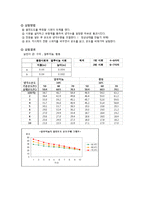 [이동현상실험] 열전도 측정실험[Thermal Conductivity Measuring Apparatus]-5