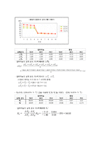 [이동현상실험] 열전도 측정실험[Thermal Conductivity Measuring Apparatus]-6