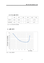 흙의 다짐 시험-4