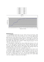 실험보고서 - 용액의 산도 측정 방법 및 완충계-5