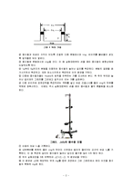 표면장력 측정 레포트-2