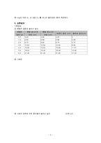 표면장력 측정 레포트-3