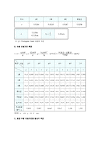 포물체의 운동 실험-4