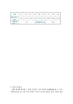 포물체의 운동 실험-5