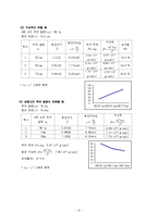 [일반물리실험]구심력 측정-6