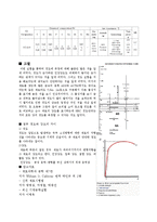 재료역학실험 - 경도시험 로크웰-3