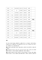[유체역학] 레이놀즈수 실험 보고서-5
