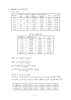 [물리화학] 평형의 결정 - 수용액에서 활성탄에 의한 유기산의 흡착-4