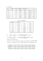 [물리화학] 평형의 결정 - 수용액에서 활성탄에 의한 유기산의 흡착-5