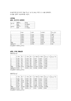 일반물리학실험 - 이차원 충돌 결과보고서-2