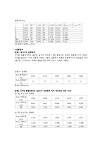 일반물리학실험 - 이차원 충돌 결과보고서-3