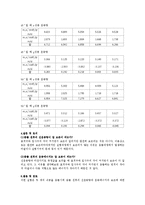 일반물리학실험 - 이차원 충돌 결과보고서-4