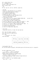 일반화학실험 - 비누화반응 실험-3
