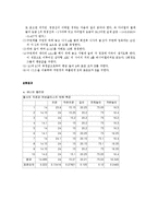 일반물리학 실험 - 길이와 곡률반경 측정-5