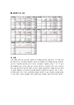 물리실험 - 휘트스톤 브릿지를 이용한 저항 측정-3