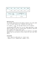 [물리] 중력가속도 결과보고서-3