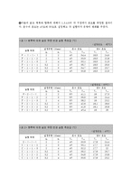 실험보고서 - 이중관 열교환기의 특성 실험-5