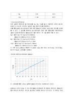 일반화학실험 - 질산포타슘의 용해도-10