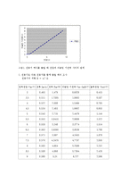 실험결과 보고서 - 전자기이끎 현상-6