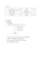 [분석화학 보고서] 침전적정-7