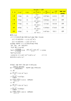 [유체역학] reynolds수 실험(레이놀즈 실험)-4