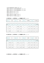 운동량보존 실험-5