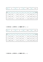 운동량보존 실험-6