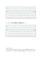 운동량보존 실험-8