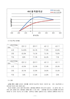 재료역학실험 - 충격실험-11